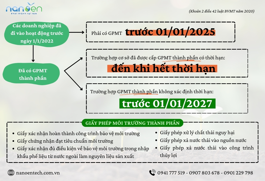 环保许可证完成的最后期限