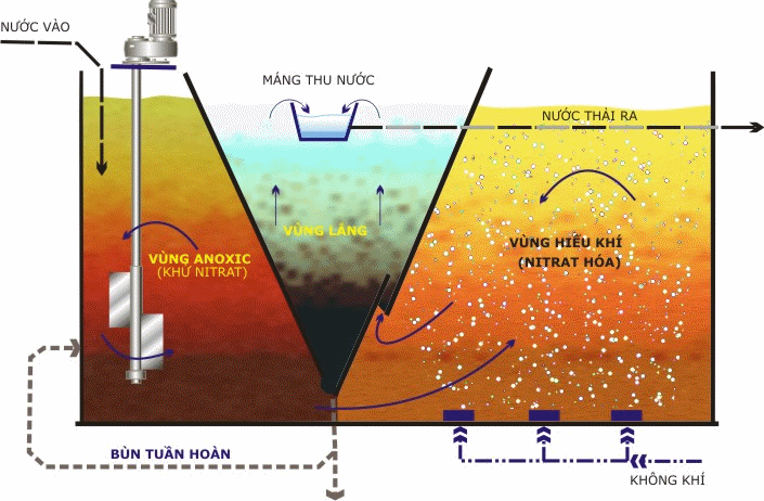 USBF技术; USBF系统