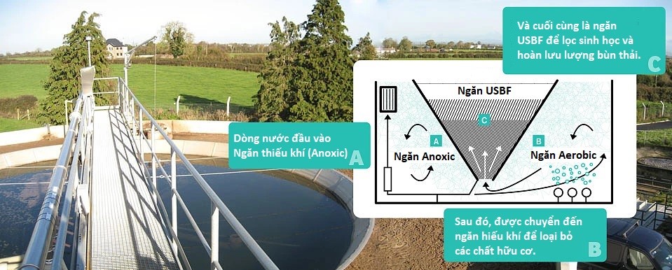 USBF系统的处理过程