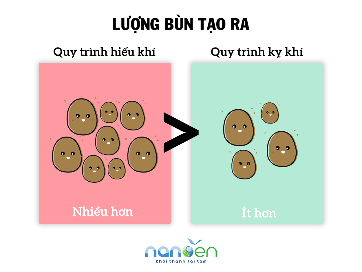 好氧与厌氧处理过程的不同之处