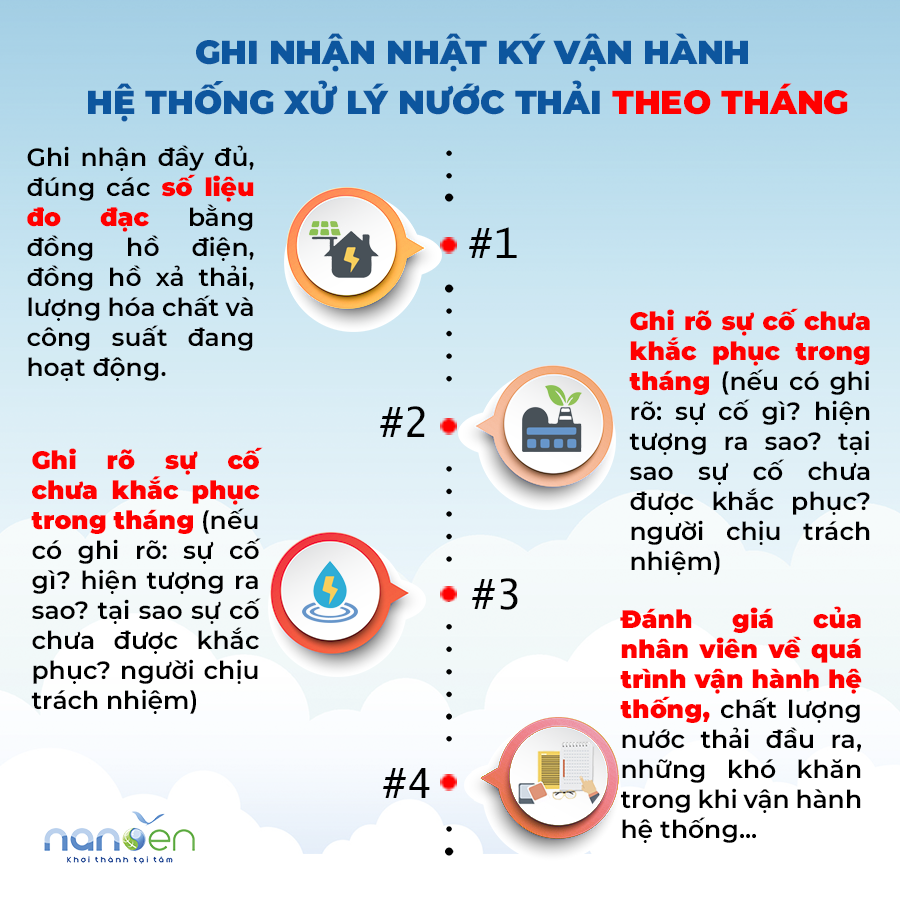 按月记录的废水处理系统操作日志