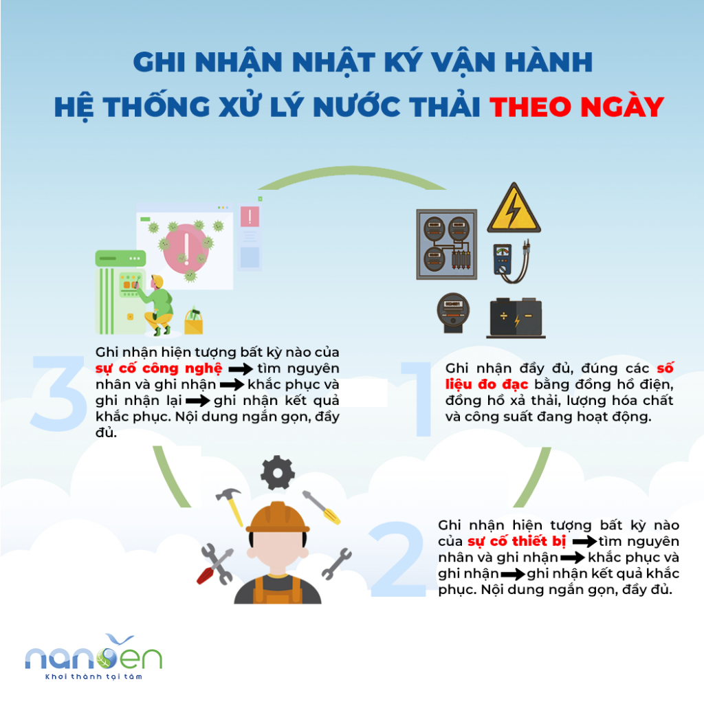 按日记录的废水处理系统操作日志