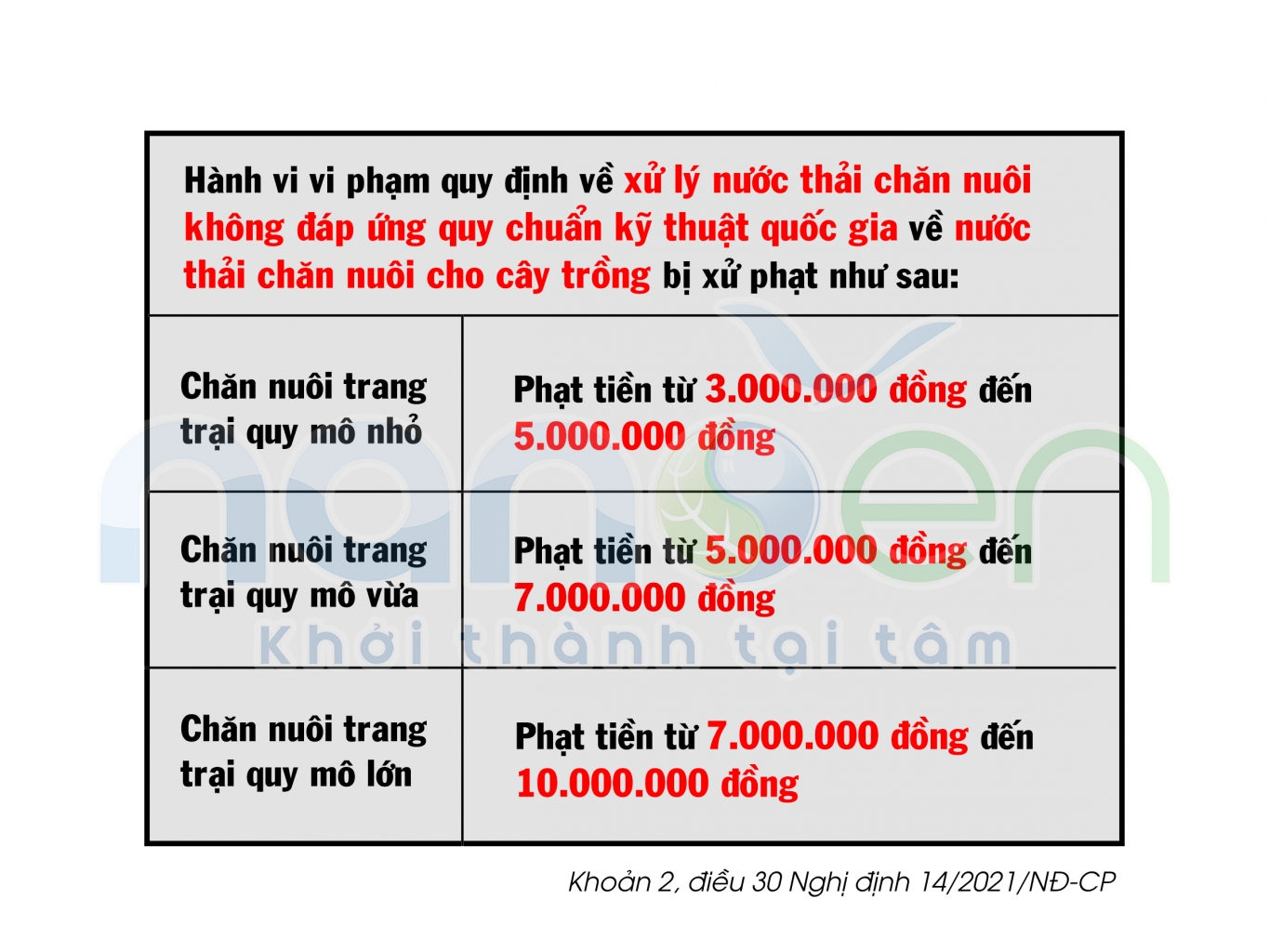 养殖废水技术标准