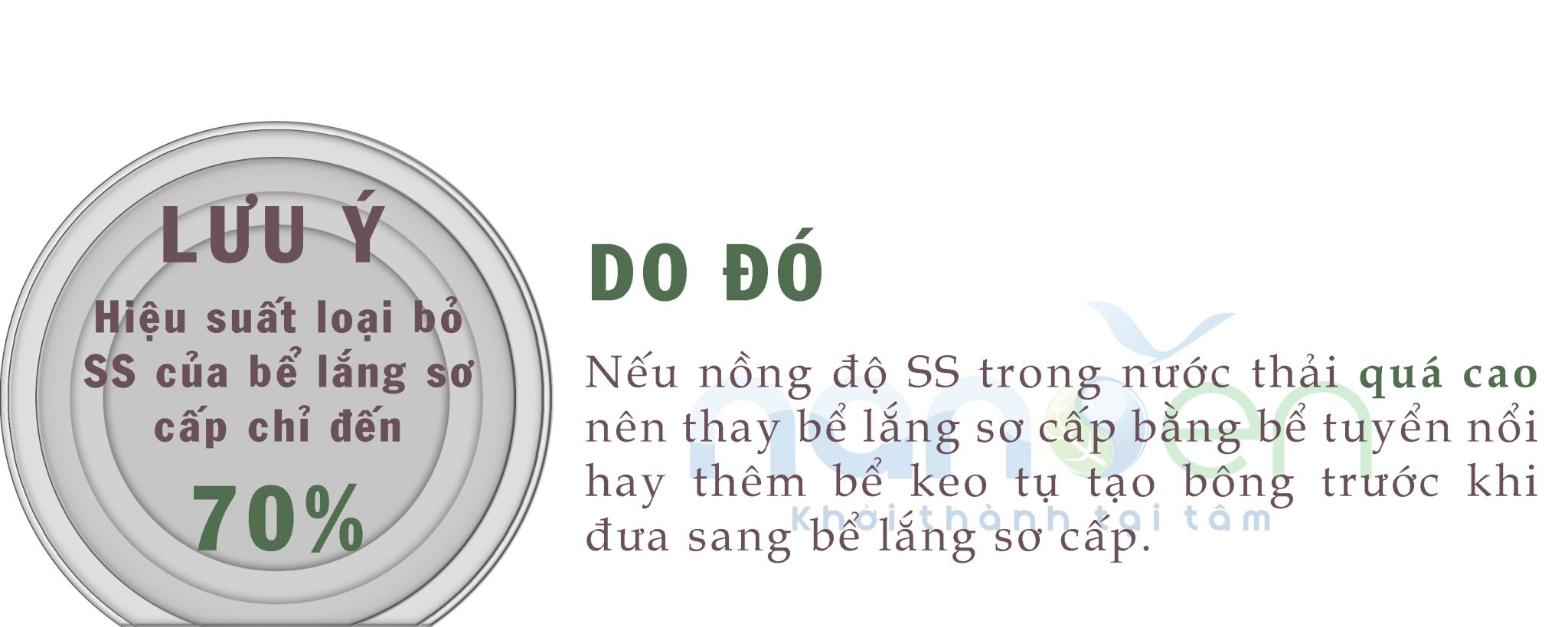如果系统没有去除悬浮物的阶段，如初级沉淀池或浮选池，企业应建设额外的初级沉淀池或浮选池，以将SS浓度降低到临界水平以下。