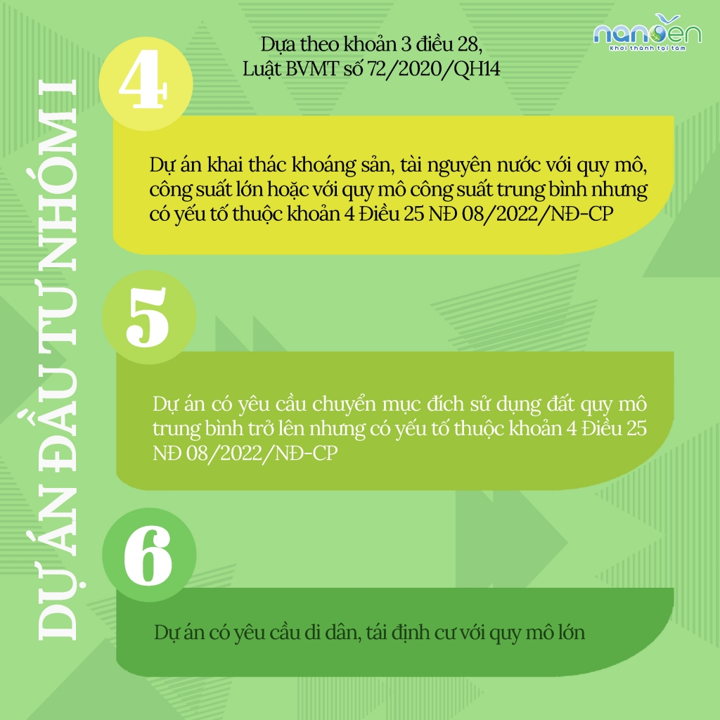 必须进行DTM的对象