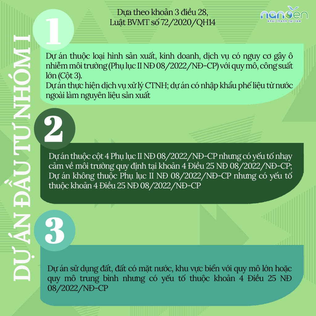 必须进行DTM的对象