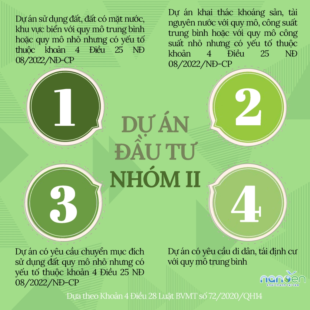 必须进行DTM的对象