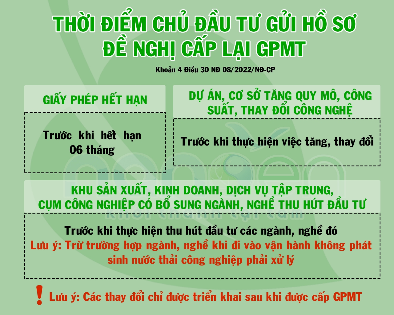 项目业主提交重新发放GPMT申请的时间