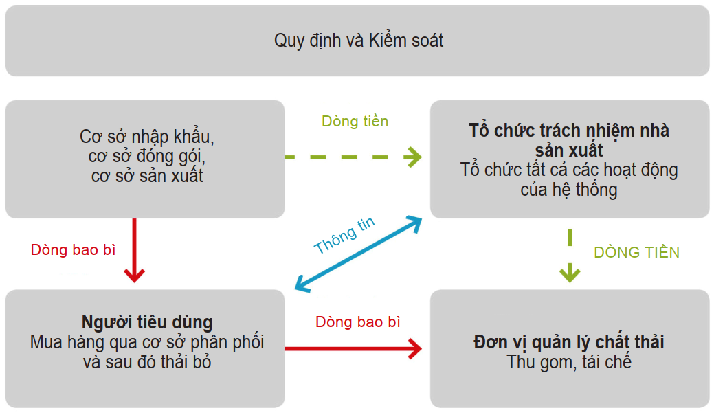 包装EPR机制的运作