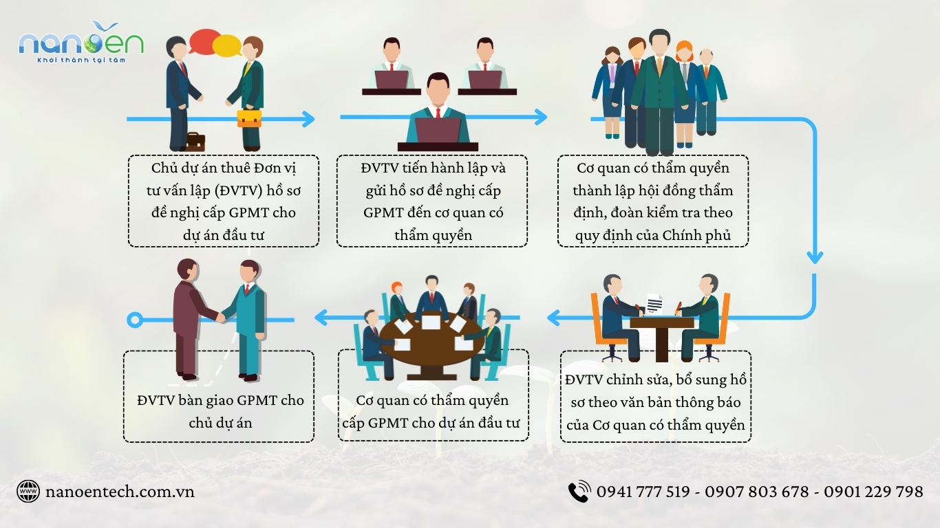 环境许可证，环境许可证的期限，环境许可证的实施时间； 