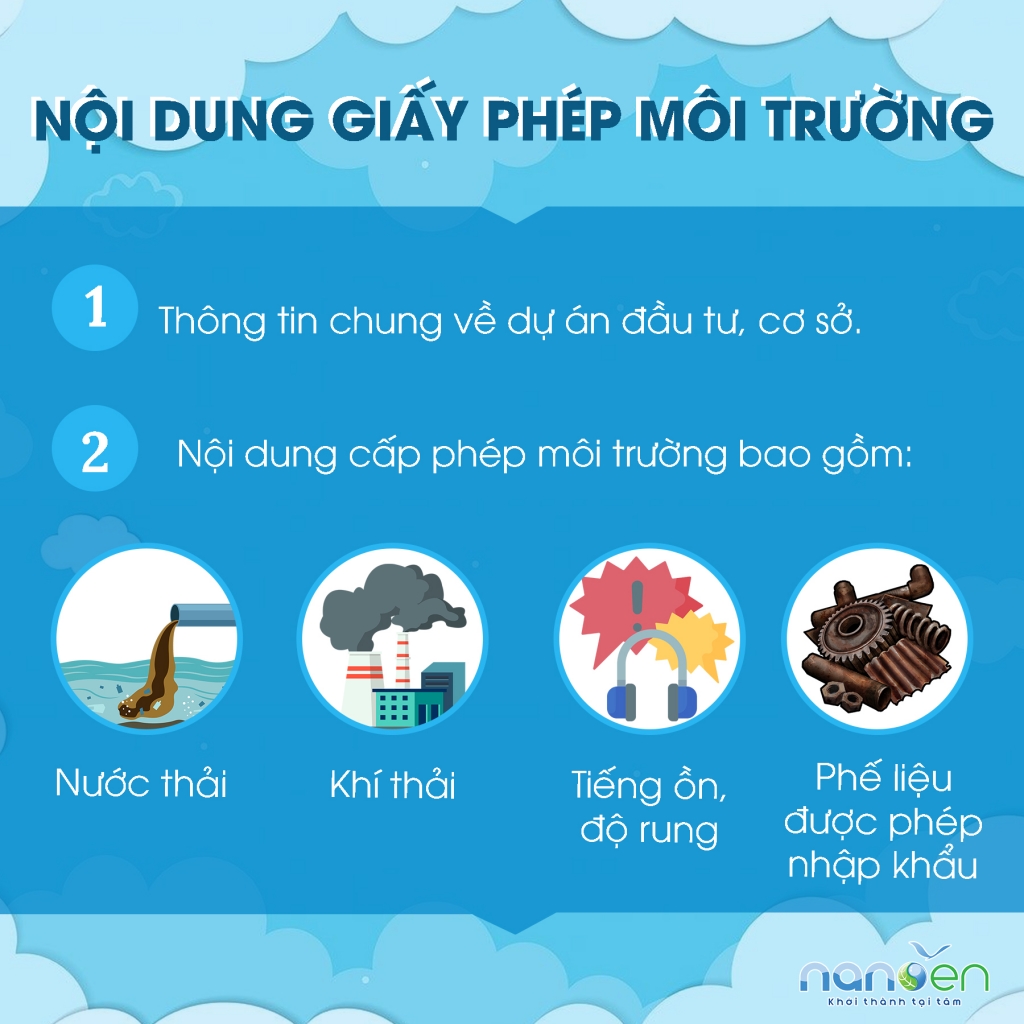 环境许可证，申请环境许可证的文件，环境许可证的内容；