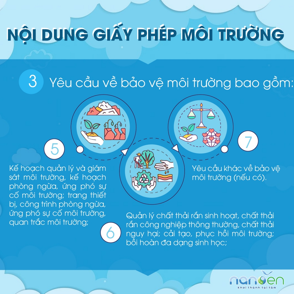 环境许可证，申请环境许可证的文件，环境许可证的内容；