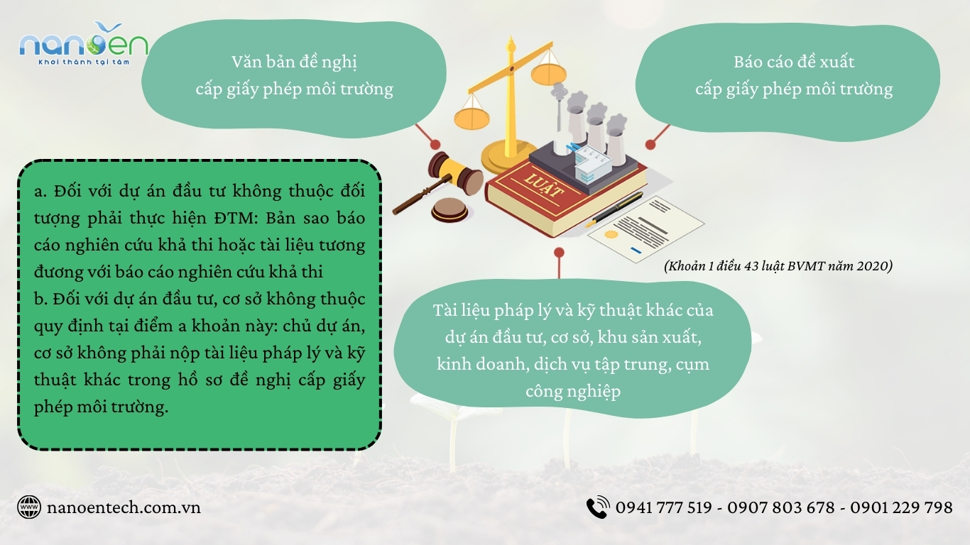 环境许可证，申请环境许可证的文件，环境许可证的内容；