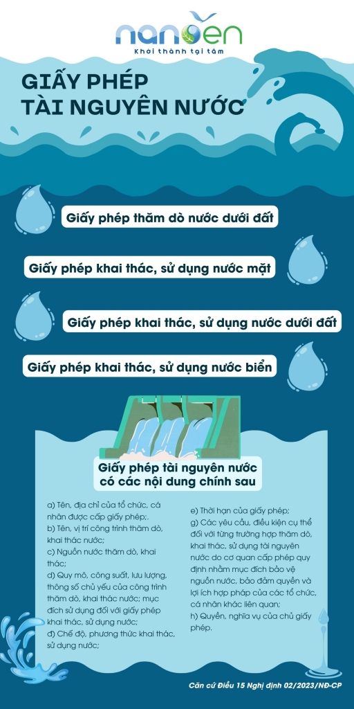 水资源许可证，地表水开采许可证，地下水开采许可证，地表水使用许可证; 