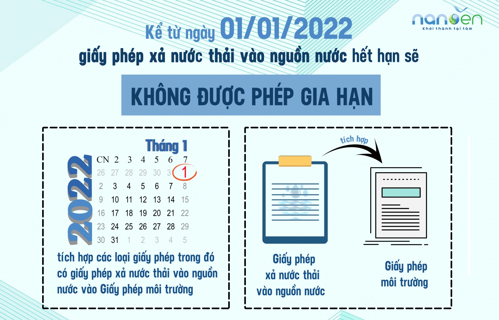 关于废水排放许可证的变化