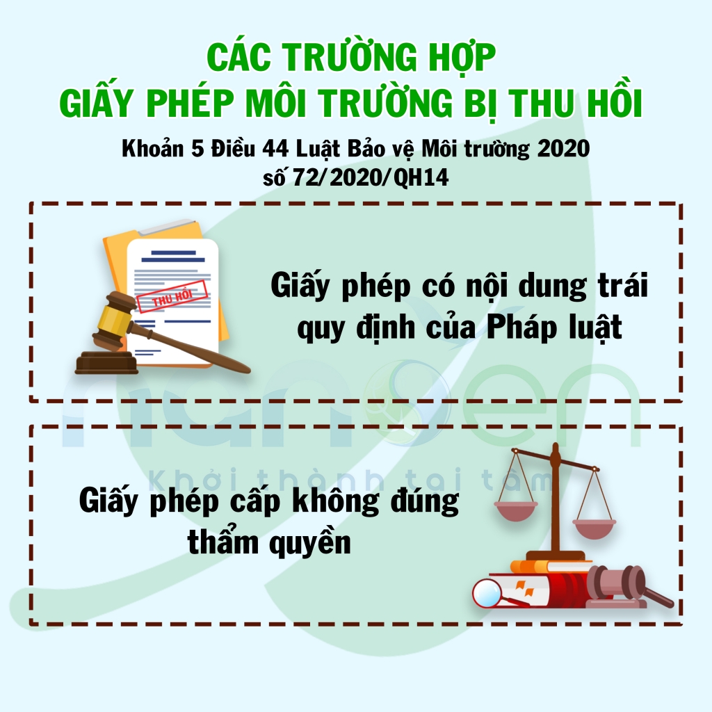 回收和颁发GPMT的情况