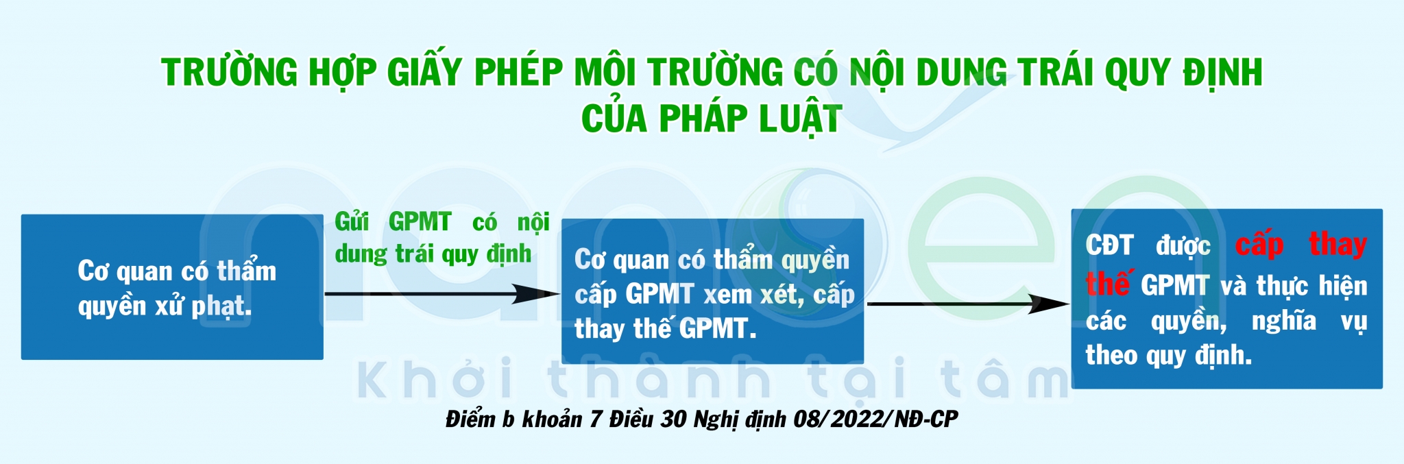 GPMT的内容违反法律规定的情况