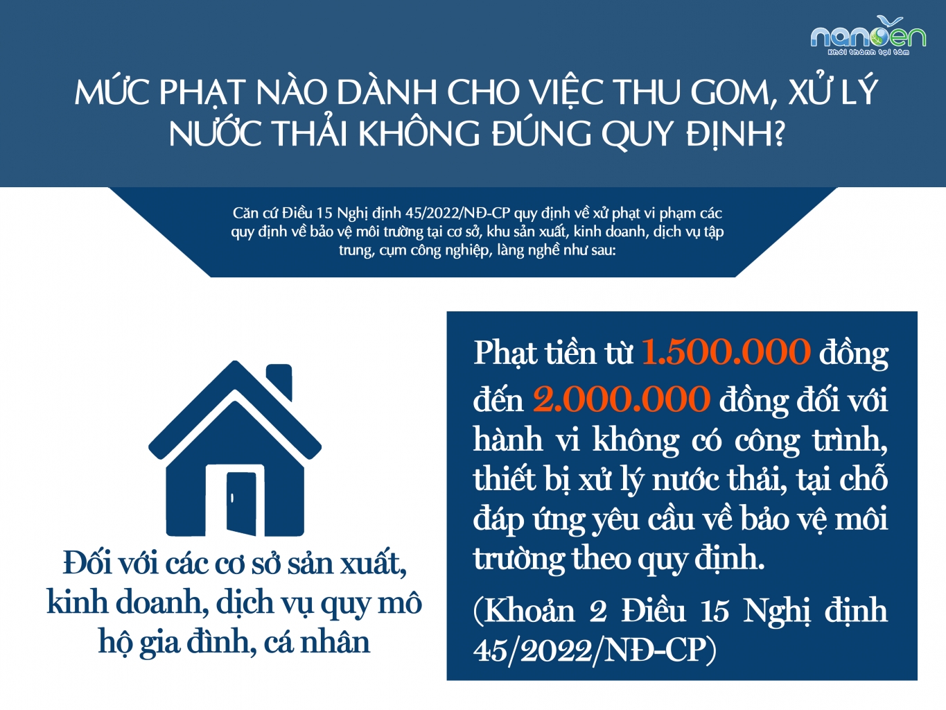 废水处理，废水处理系统，废水收集，法令45/2022/NĐ-CP；废水收集，处理Nanoen; 