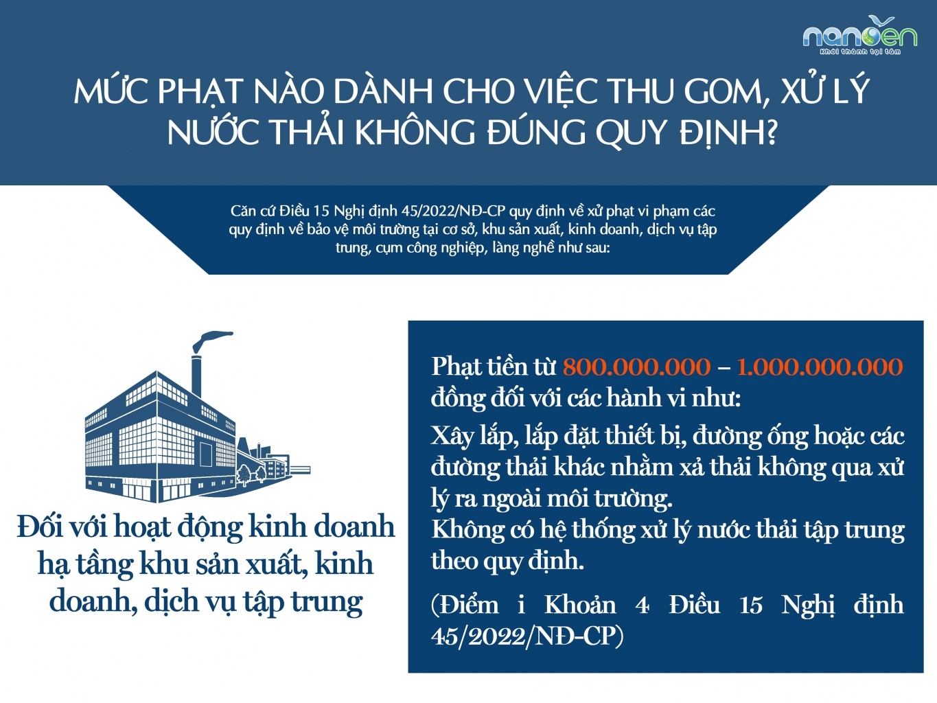 废水处理，废水处理系统，废水收集，法令45/2022/NĐ-CP；废水收集，处理Nanoen