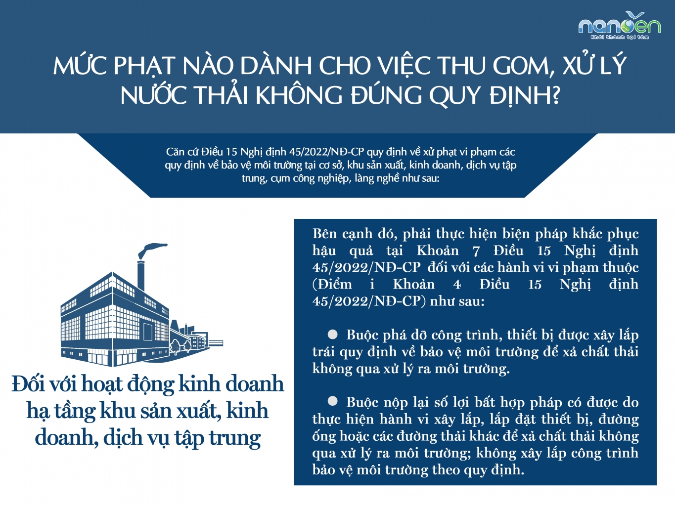 废水处理，废水处理系统，废水收集，法令45/2022/NĐ-CP；废水收集，处理Nanoen
