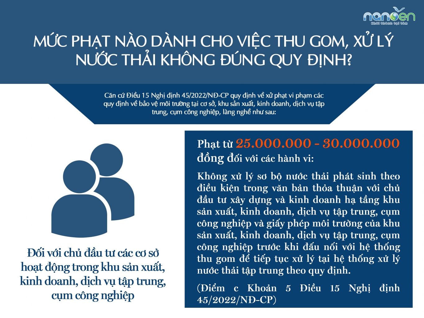 废水处理，废水处理系统，废水收集，法令45/2022/NĐ-CP；废水收集，处理Nanoen