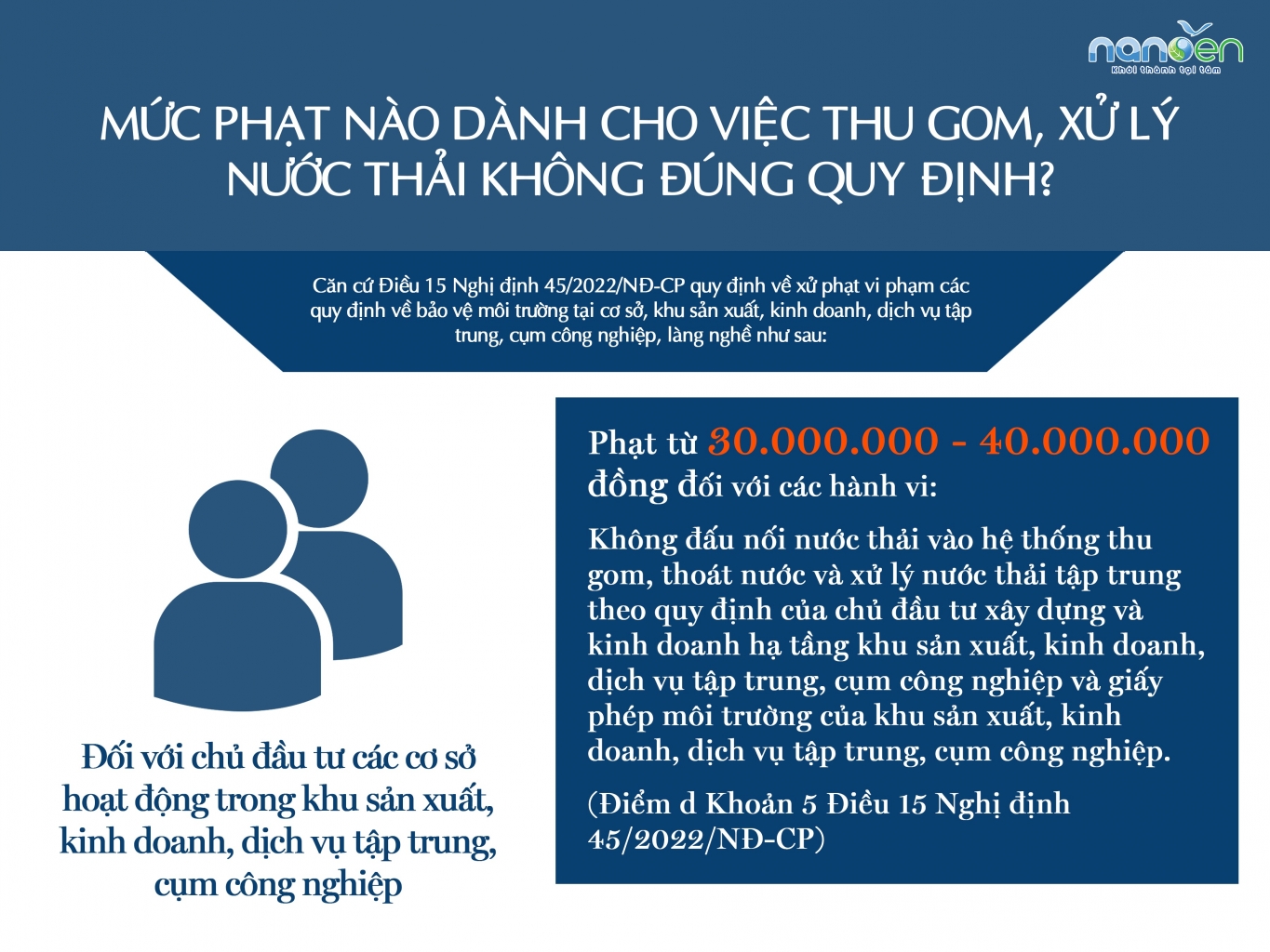 废水处理，废水处理系统，废水收集，法令45/2022/NĐ-CP；废水收集，处理Nanoen