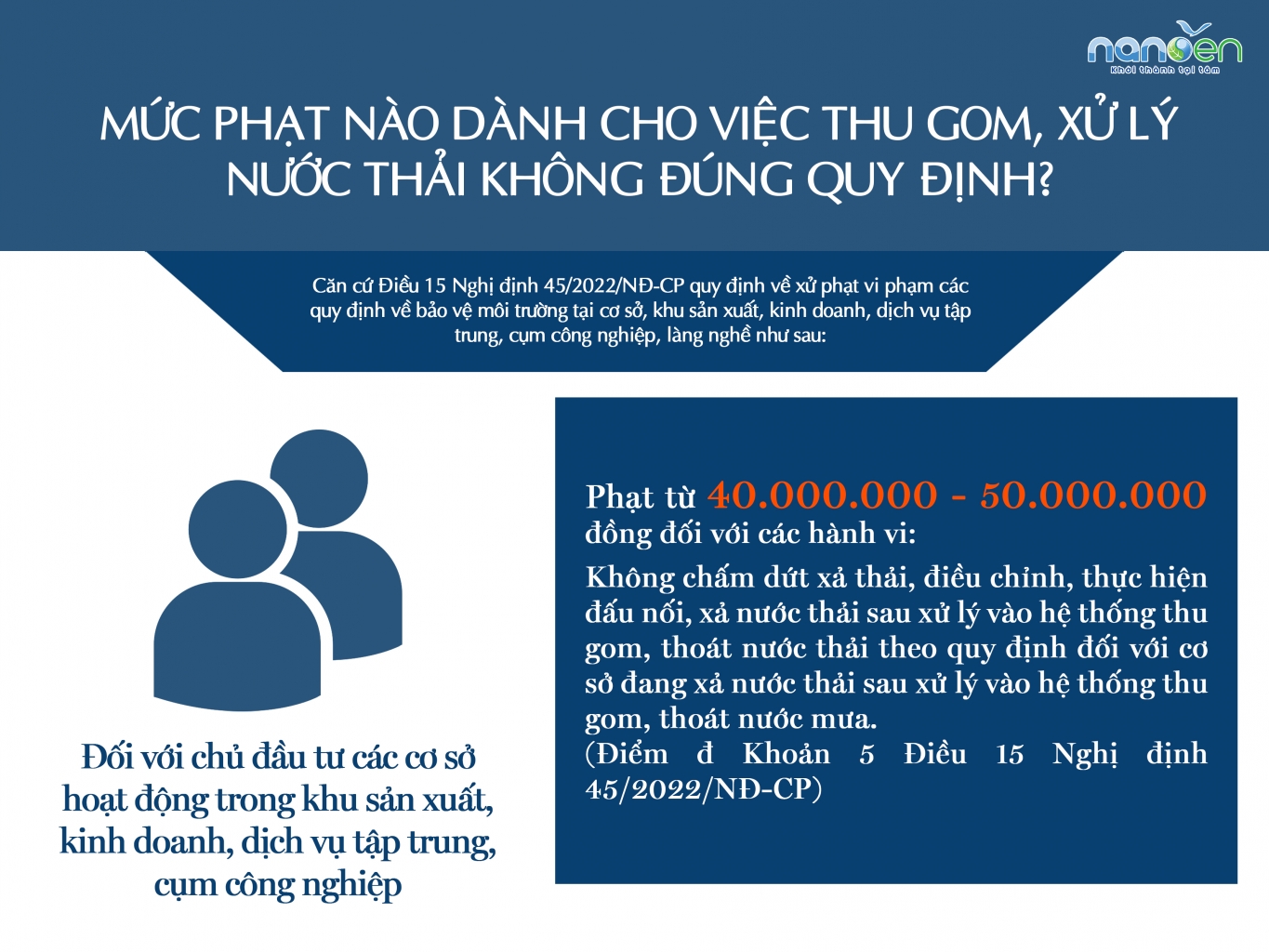 废水处理，废水处理系统，废水收集，法令45/2022/NĐ-CP；废水收集，处理Nanoen