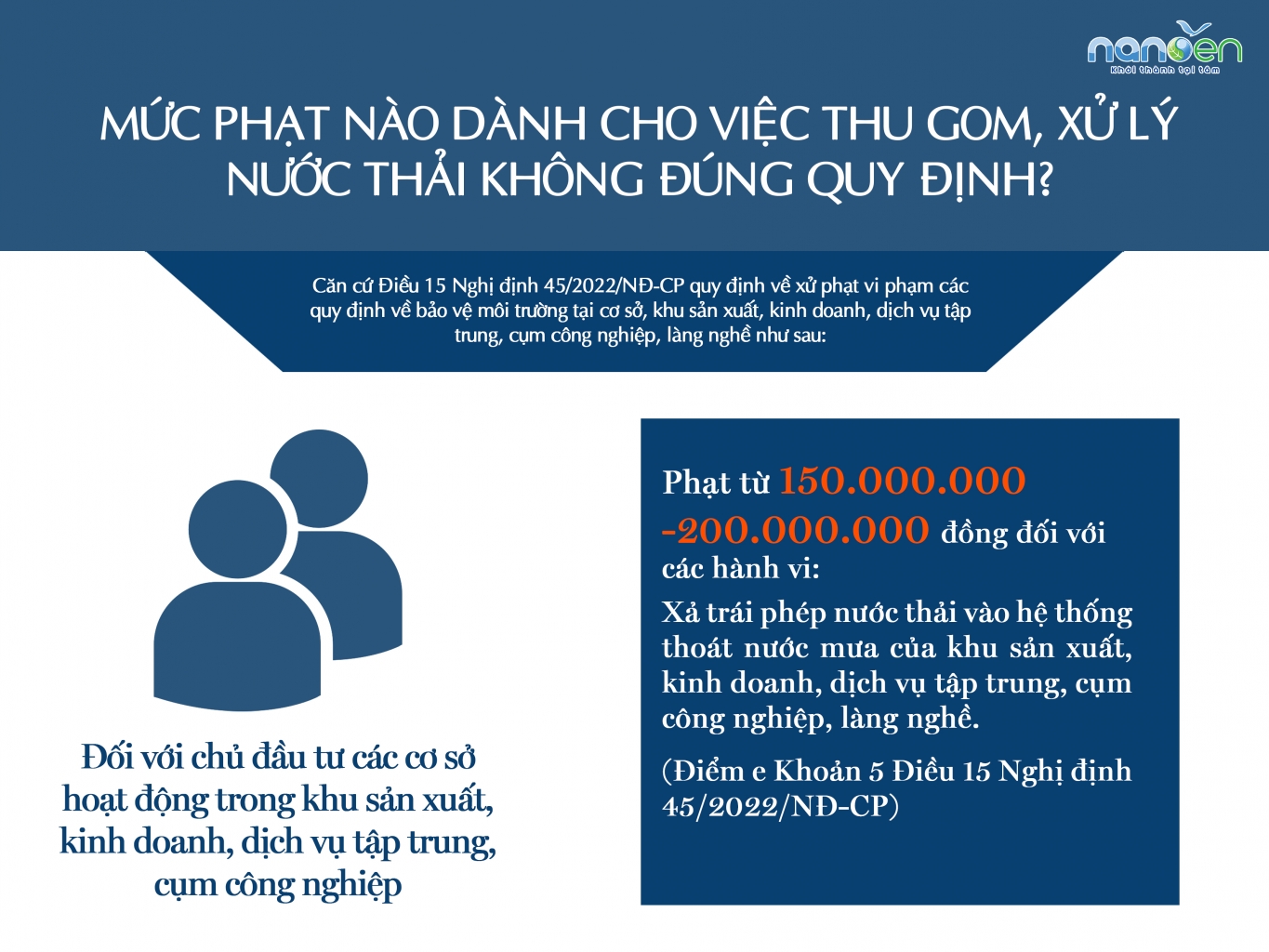 废水处理，废水处理系统，废水收集，法令45/2022/NĐ-CP；废水收集，处理Nanoen