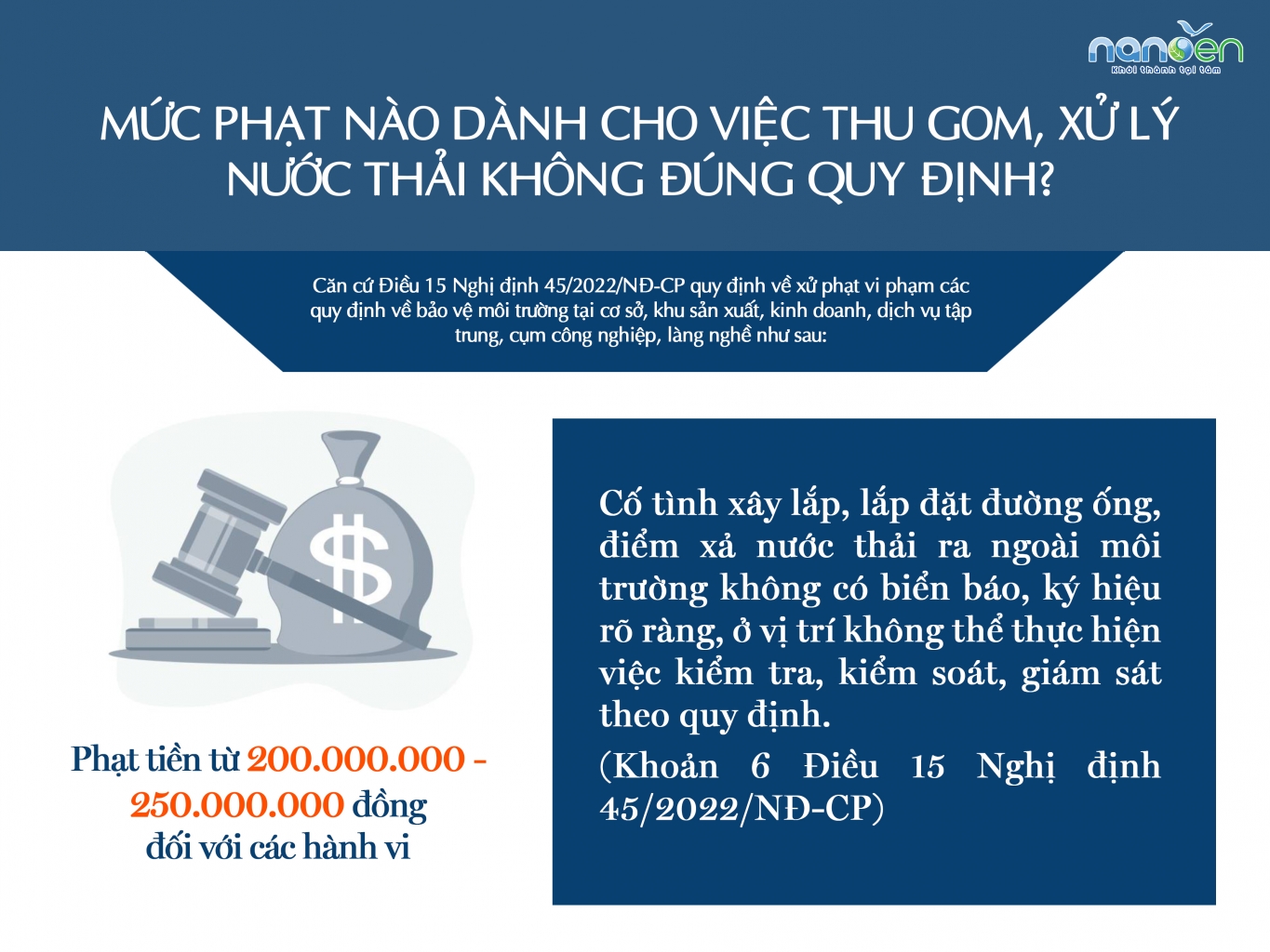 废水处理，废水处理系统，废水收集，法令45/2022/NĐ-CP；废水收集，处理Nanoen