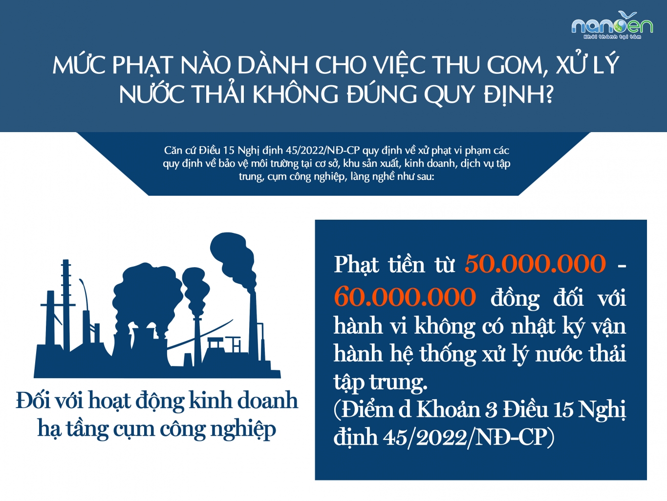 废水处理，废水处理系统，废水收集，法令45/2022/NĐ-CP；废水收集，处理Nanoen; 