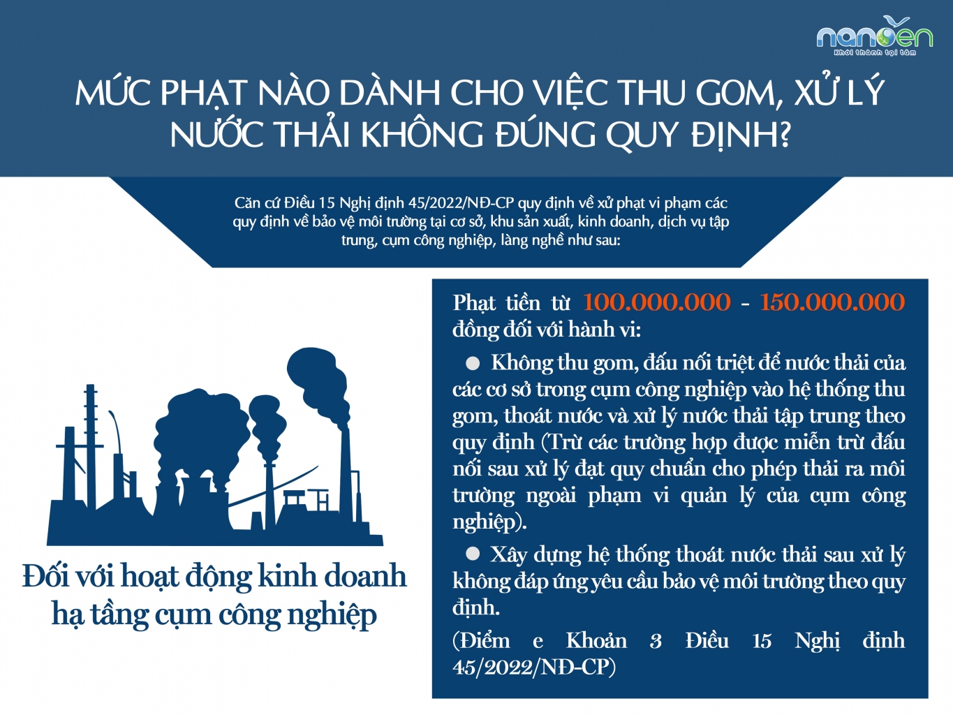 废水处理，废水处理系统，废水收集，法令45/2022/NĐ-CP；废水收集，处理Nanoen; 