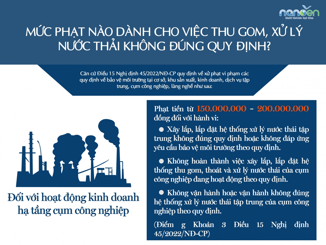 废水处理，废水处理系统，废水收集，法令45/2022/NĐ-CP；废水收集，处理Nanoen; 