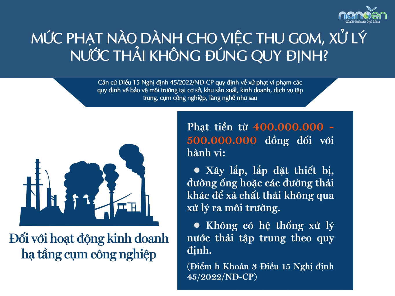 废水处理，废水处理系统，废水收集，法令45/2022/NĐ-CP；废水收集，处理Nanoen