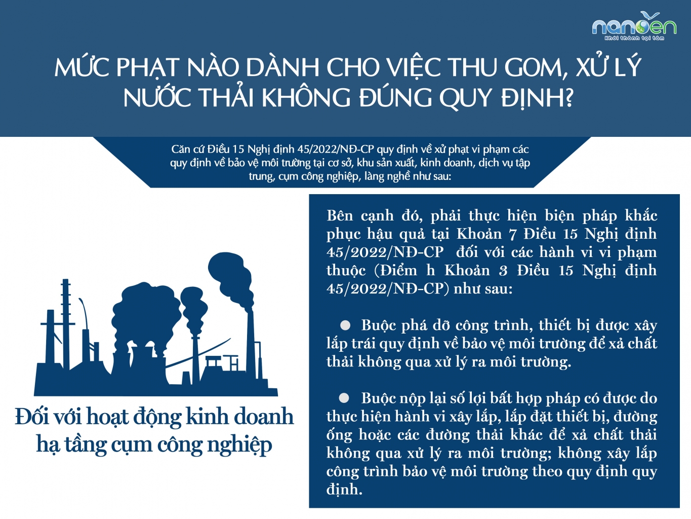 废水处理，废水处理系统，废水收集，法令45/2022/NĐ-CP；废水收集，处理Nanoen