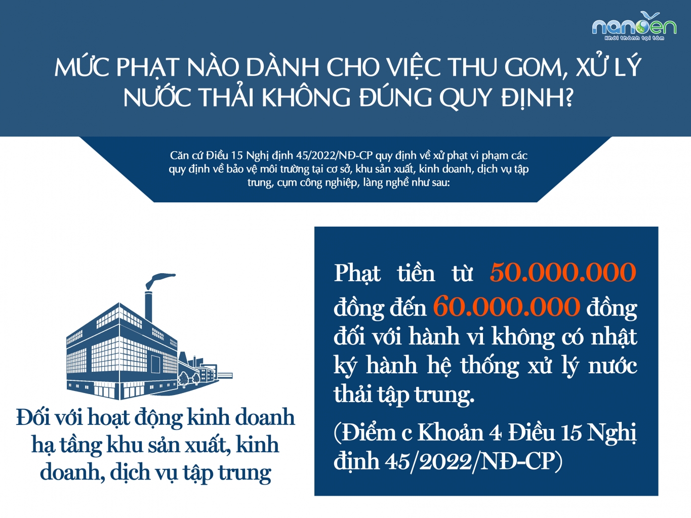 废水处理，废水处理系统，废水收集，法令45/2022/NĐ-CP；废水收集，处理Nanoen