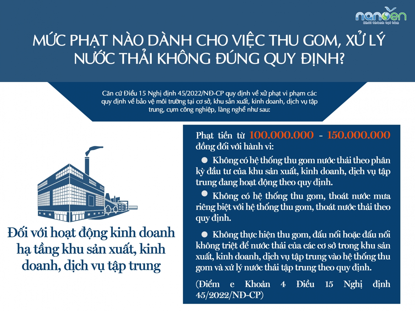 废水处理，废水处理系统，废水收集，法令45/2022/NĐ-CP；废水收集，处理Nanoen