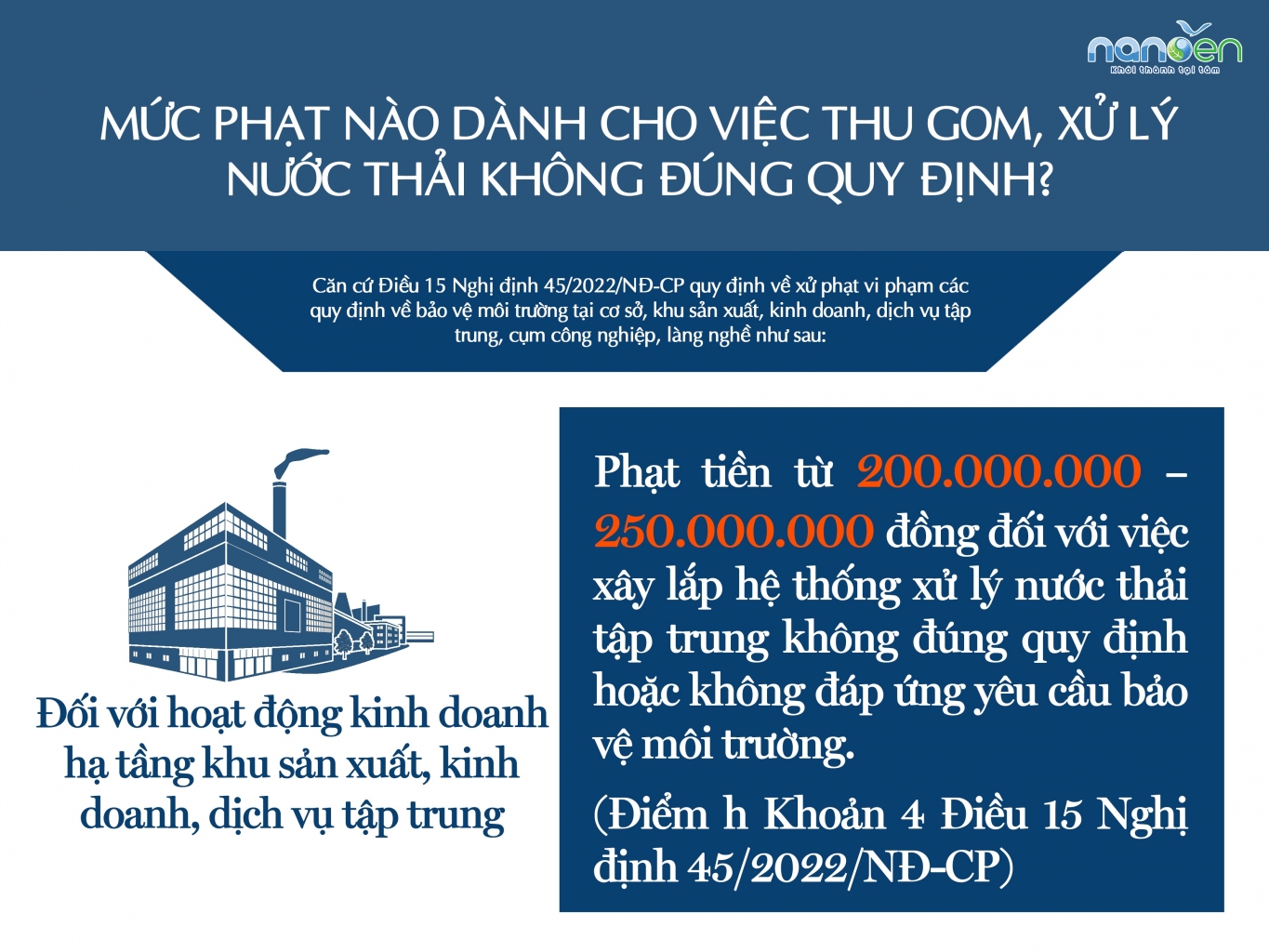 废水处理，废水处理系统，废水收集，法令45/2022/NĐ-CP；废水收集，处理Nanoen