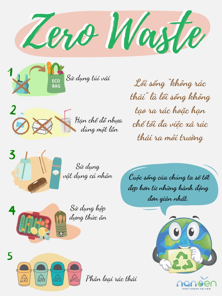 零废弃 0- 无垃圾生活方式
