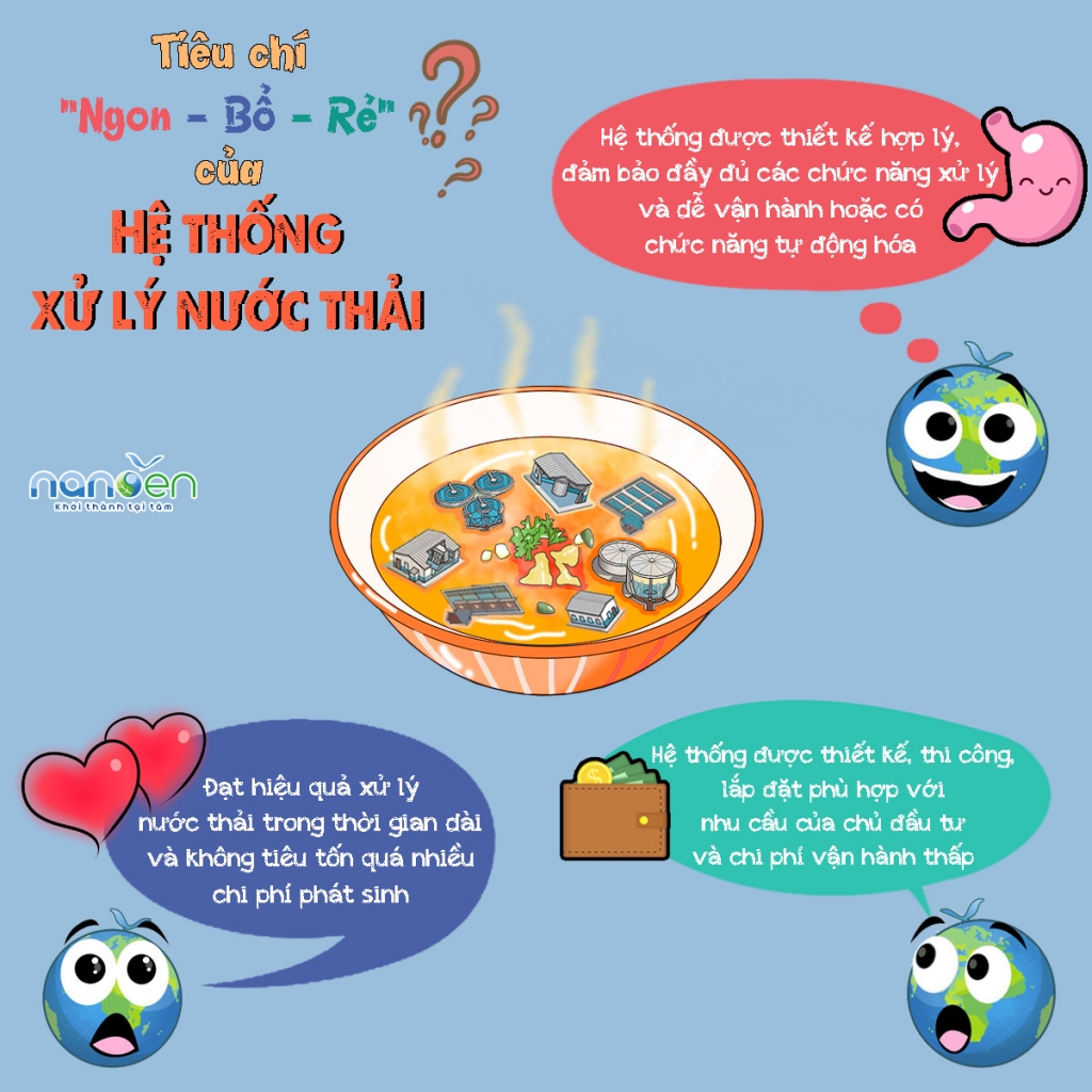 Hệ thống xử lý nước thải